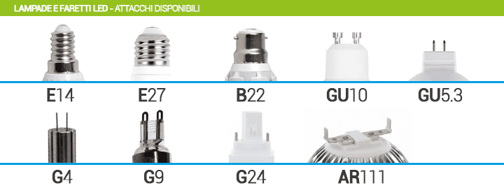 Qual'è il significato di Lampada Led Dimmerabile? Quali sono i Vantaggi?